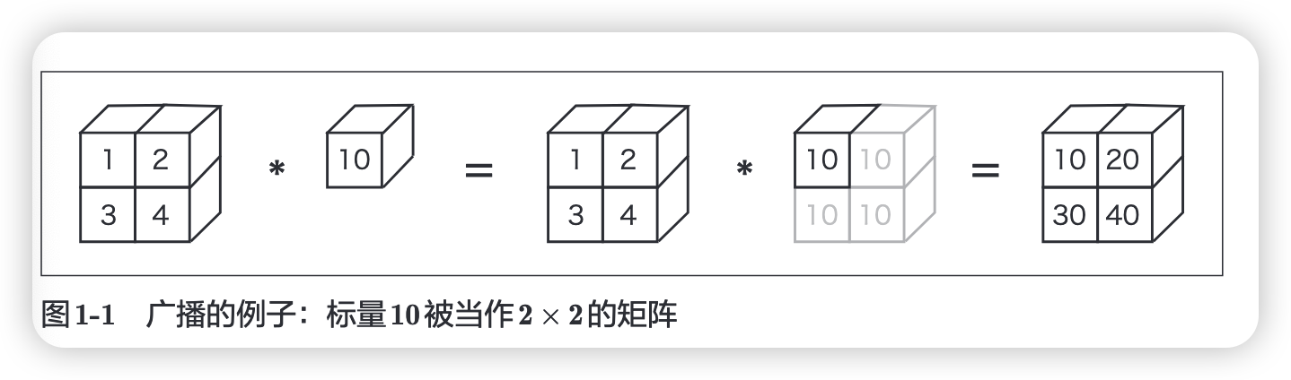 <img alt="广播的例子"